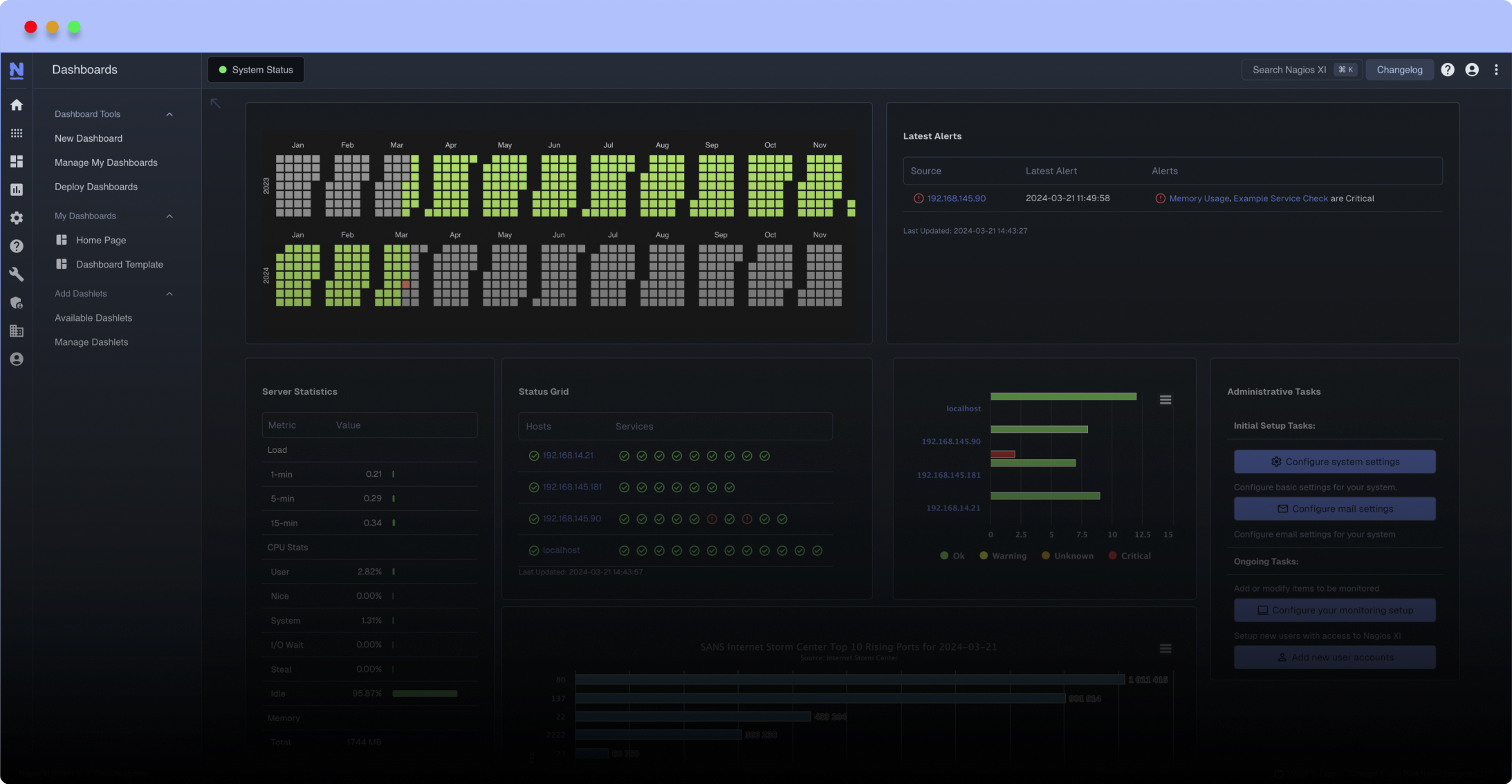 Nagios CSP