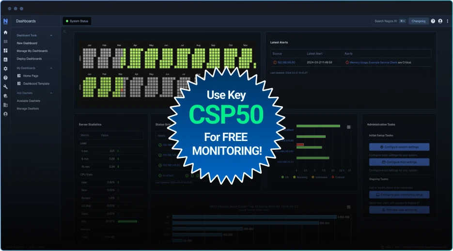 CSP50 Dashboard Free